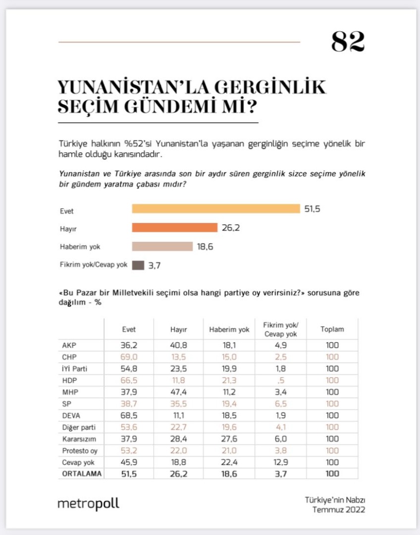 Saray'da 3- 5 maaşlı danışmanlar karalar bağlıyor. Bu anket başka anket. Her iki kişiden biri aynı şeyi söyledi 6