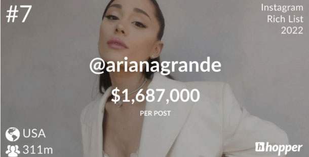 Milyon takipçili Instagram ünlülerinin kazançları dudak uçuklatıyor  7