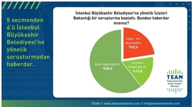 İmamoğlu'na siyasi yasak anketinden Süleyman Soylu'ya kötü haber 19