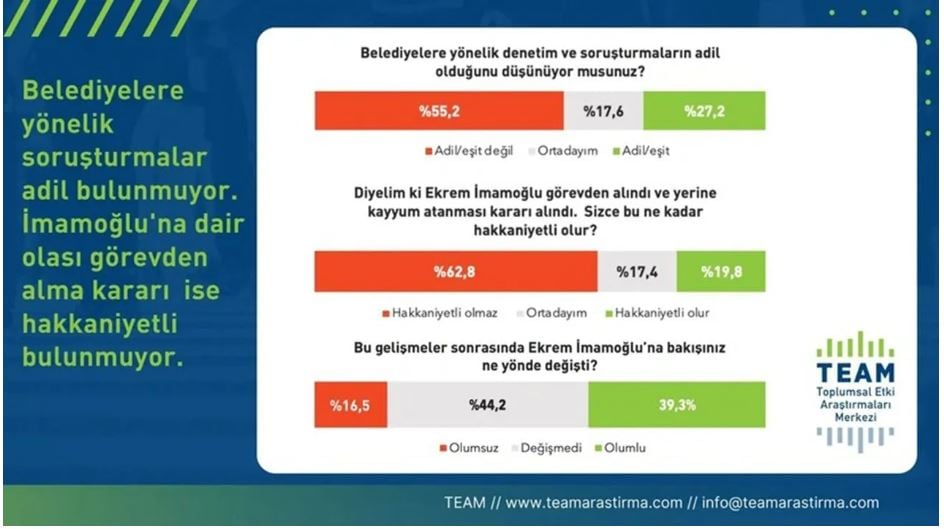 İmamoğlu'na siyasi yasak anketinden Süleyman Soylu'ya kötü haber 24