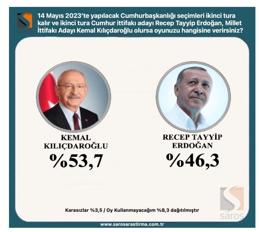 Son ankette Erdoğan'a kötü haber beklemediği yerden geldi 25