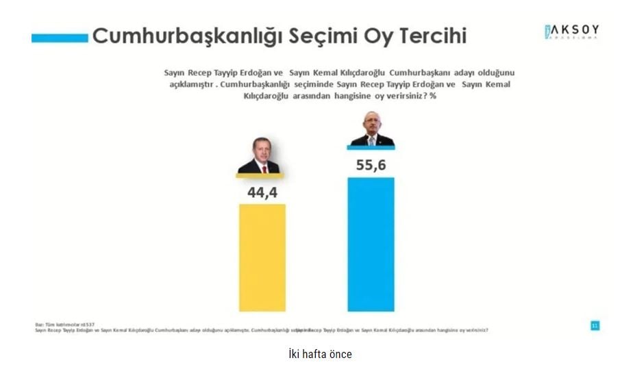 Son ankette ortaya çıktı. Çoklu aday seçimlerde ne getirecek anketlere yansıdı 14