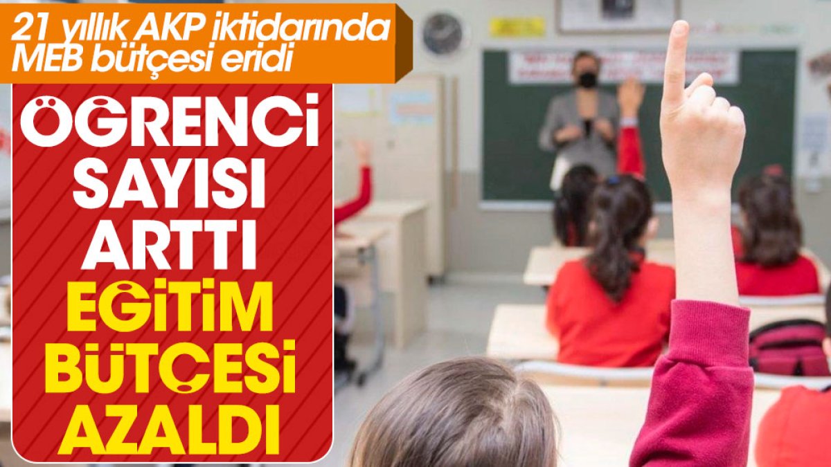 Öğrenci sayısı arttı eğitim bütçesi geriledi. 21 yıllık AKP iktidarında MEB bütçesi eridi