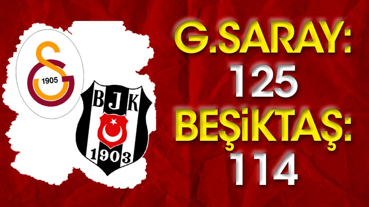 Galatasaray: 125 Beşiktaş: 114