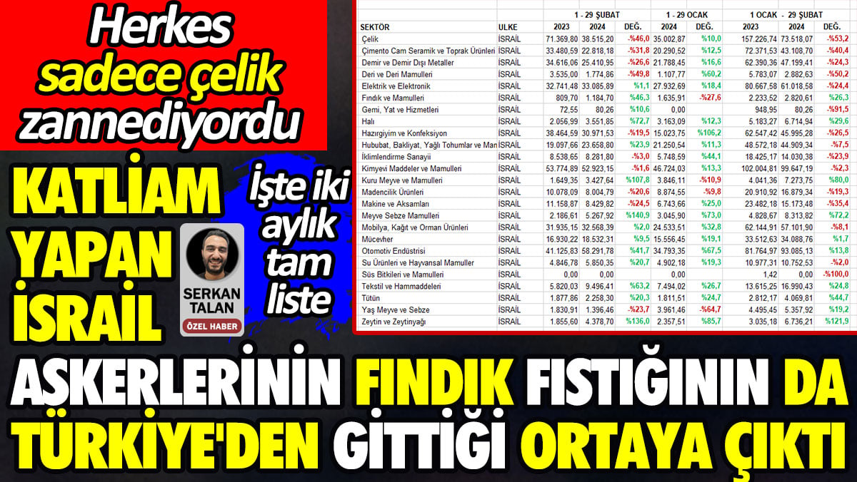 Katliam yapan İsrail askerlerinin fındık fıstığının da Türkiye'den gittiği ortaya çıktı