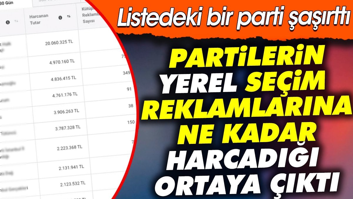 Partilerin yerel seçim reklamlarına ne kadar harcadığı ortaya çıktı. Listedeki bir parti şaşırttı