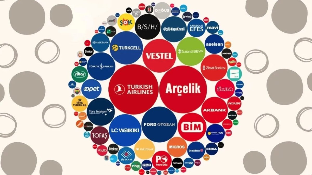 Türkiye'nin en değerli markası belli oldu