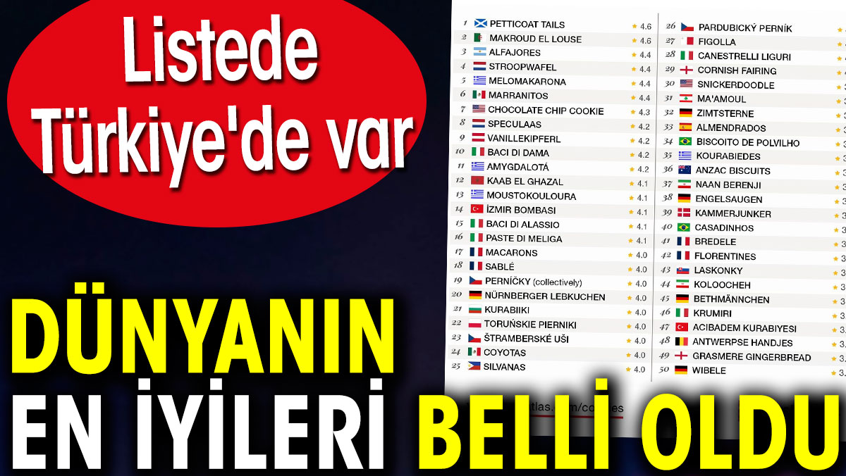 Dünyanın en iyi kurabiyeleri belli oldu. Listede Türkiye'de var