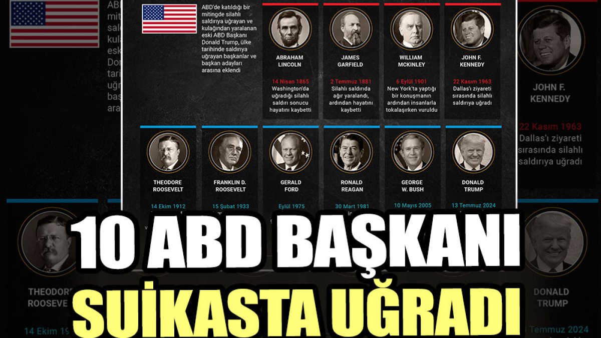 ABD Başkanlarının 10’u suikasta uğradı