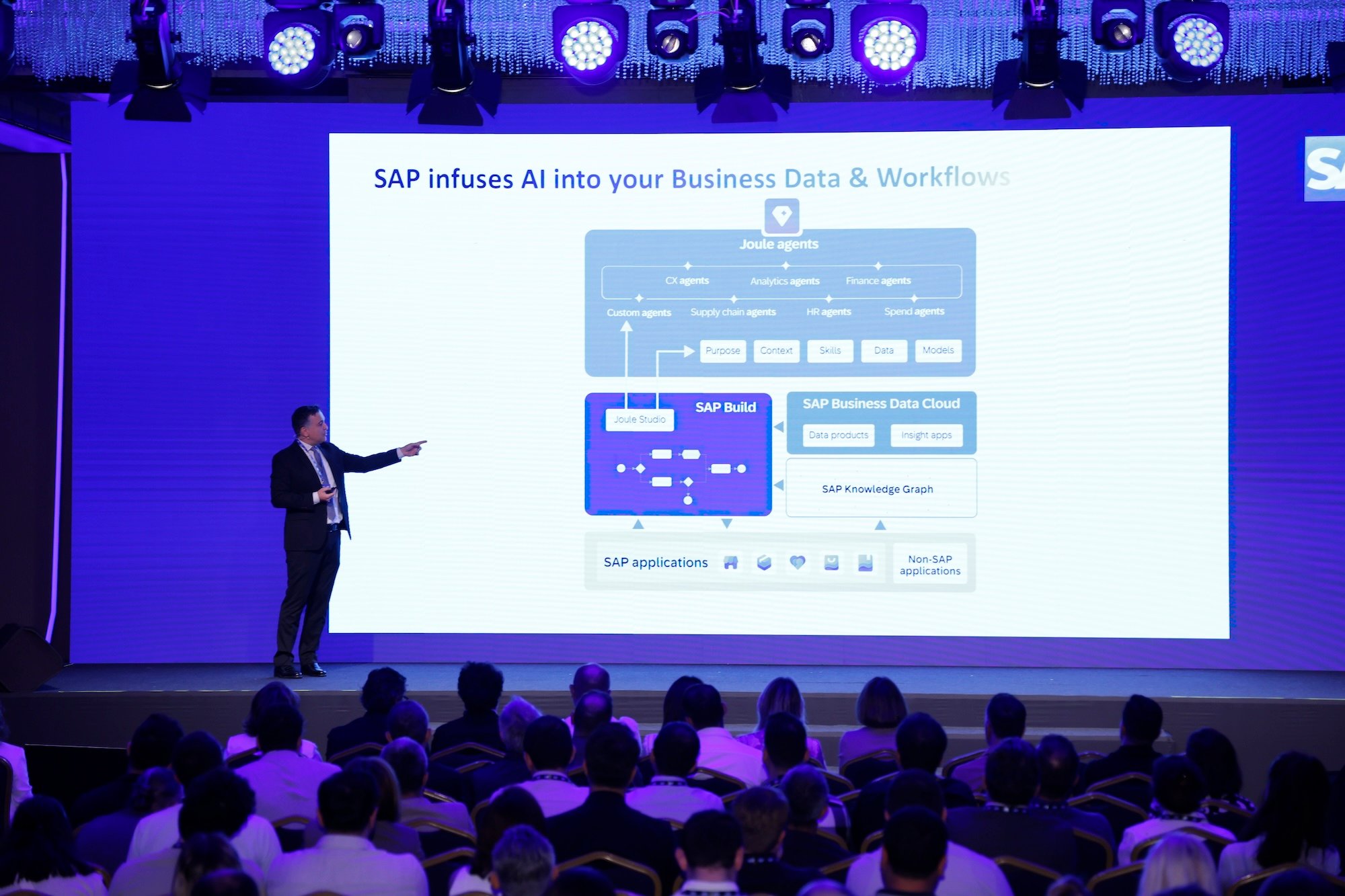 SAP Business Data Cloud: İşinizi Yapay Zeka ve Veri Gücüyle Dönüştürün!
