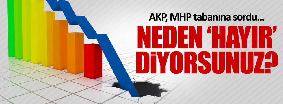 AKP, MHP tabanına 'hayır'ı sordu