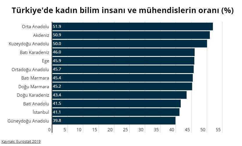 Almanya bunu gerçekten kıskanır. İşte Cumhuriyet devrimlerinin sonucu. Türkiye birçok Avrupa ülkesinin önünde - Resim : 2