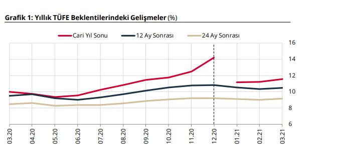 Doların çıkacağı seviye Merkez Bankası'nın sitesinde yayımlandı. Tutarsa iyi. Tutmazsa yandık - Resim : 1