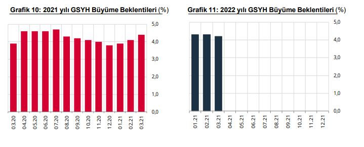 Doların çıkacağı seviye Merkez Bankası'nın sitesinde yayımlandı. Tutarsa iyi. Tutmazsa yandık - Resim : 3