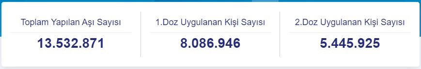 Armağan Çağlayan durdu durdu o meşhur soruyu sordu. Cevap vermesi gereken Sağlık Bakanı Koca - Resim : 3