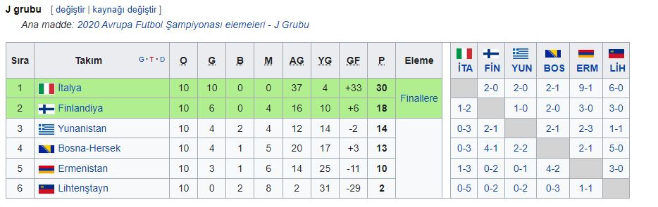 TRT spikerleri maçı İtalya kompleksiyle anlattı vatandaşlar sinir oldu - Resim : 1