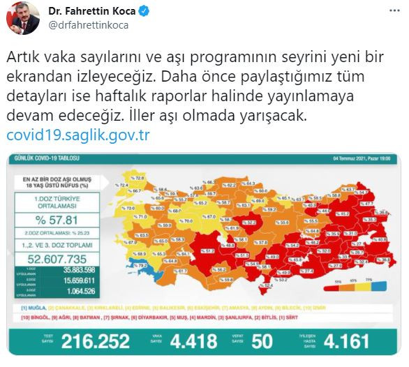 Günlük vaka tablosu değişti. İşte korona virüste son durum - Resim : 1