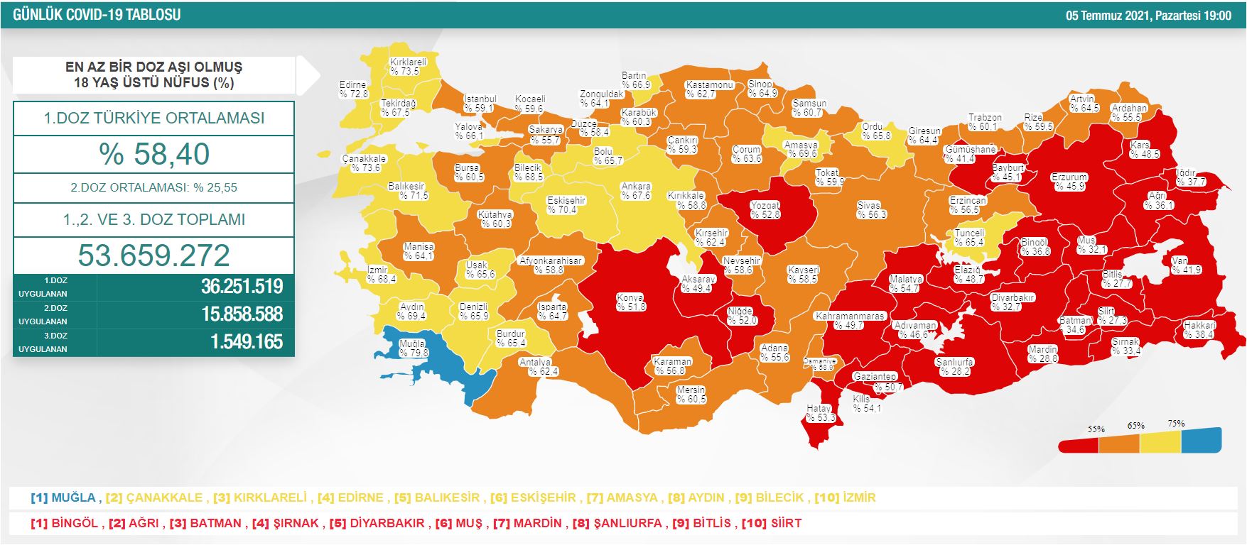 Türkiye'nin son koronavirüs tablosu açıklandı - Resim : 1