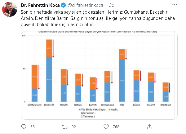 Bakan Koca'dan skandal Delta Plus açıklaması - Resim : 3