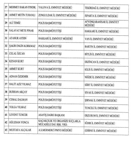 43 ilin emniyet müdürü değişti - Resim : 3