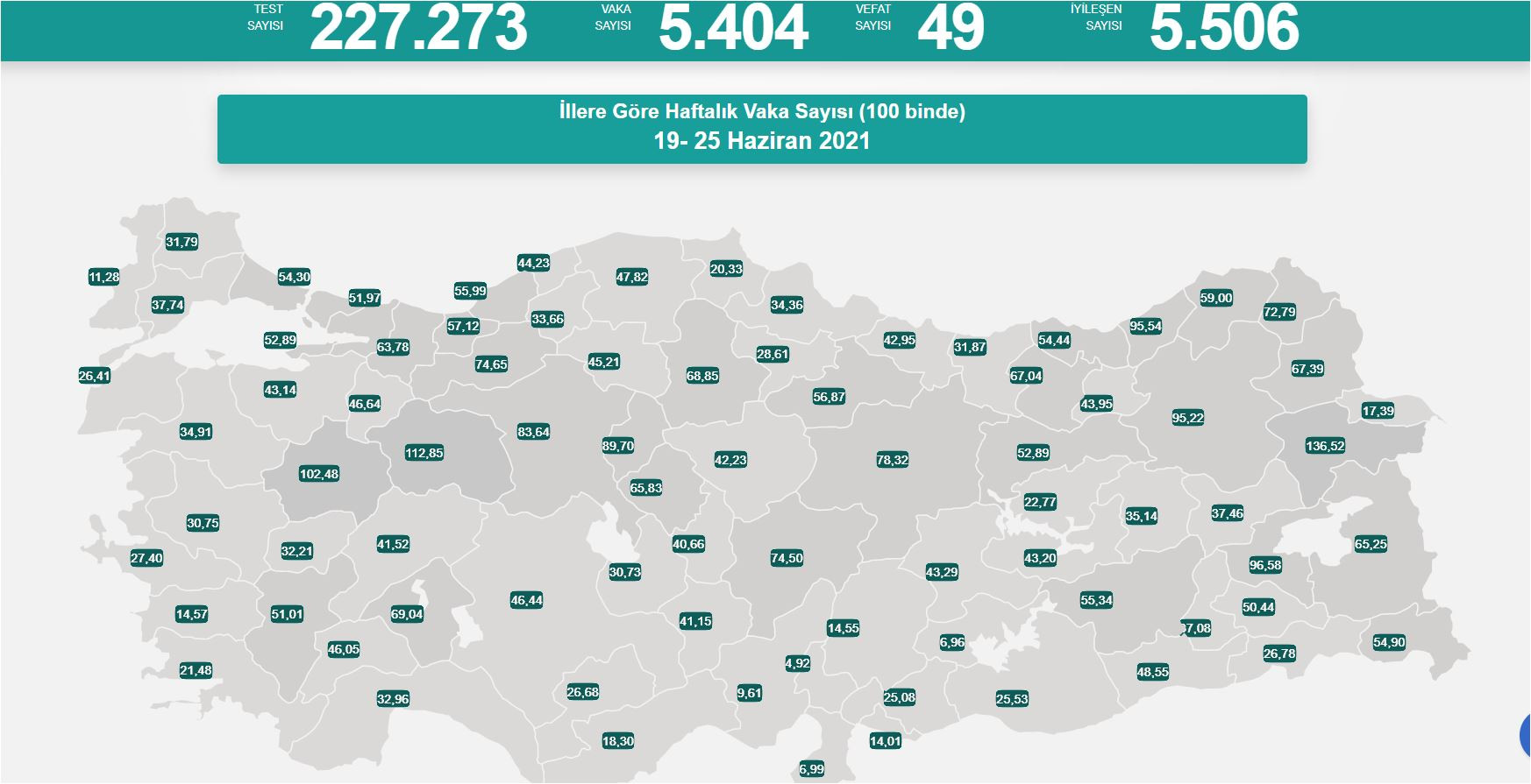 Virüste vaka sayısı 5 bin 404 oldu. Vefat sayısında artış var - Resim : 1