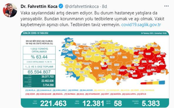 Vaka sayısı 12 bini geçti. Vefat sayıları hala yüksek - Resim : 1