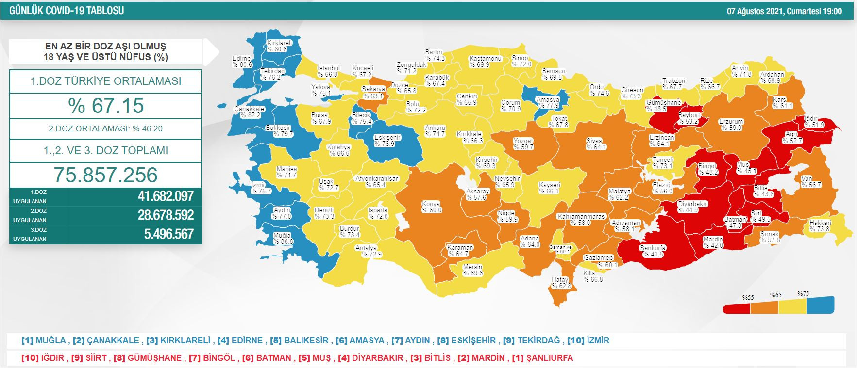 Virüste vaka sayısı 25 bin 100 oldu - Resim : 1