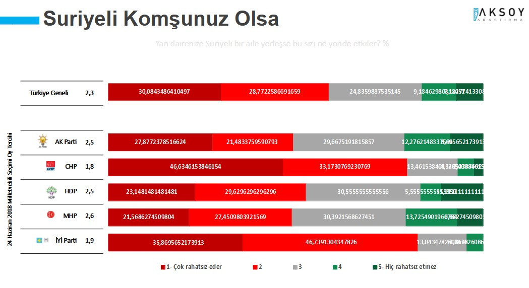 Halk, Suriyeli göçmenler hakkında neler düşünüyor? - Resim : 2