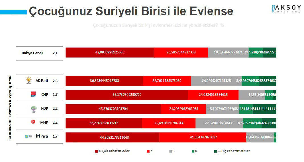 Halk, Suriyeli göçmenler hakkında neler düşünüyor? - Resim : 4
