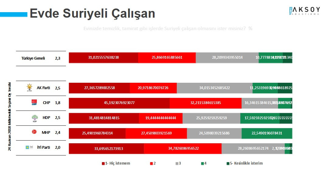 Halk, Suriyeli göçmenler hakkında neler düşünüyor? - Resim : 5