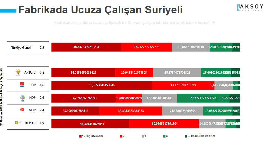 Halk, Suriyeli göçmenler hakkında neler düşünüyor? - Resim : 6