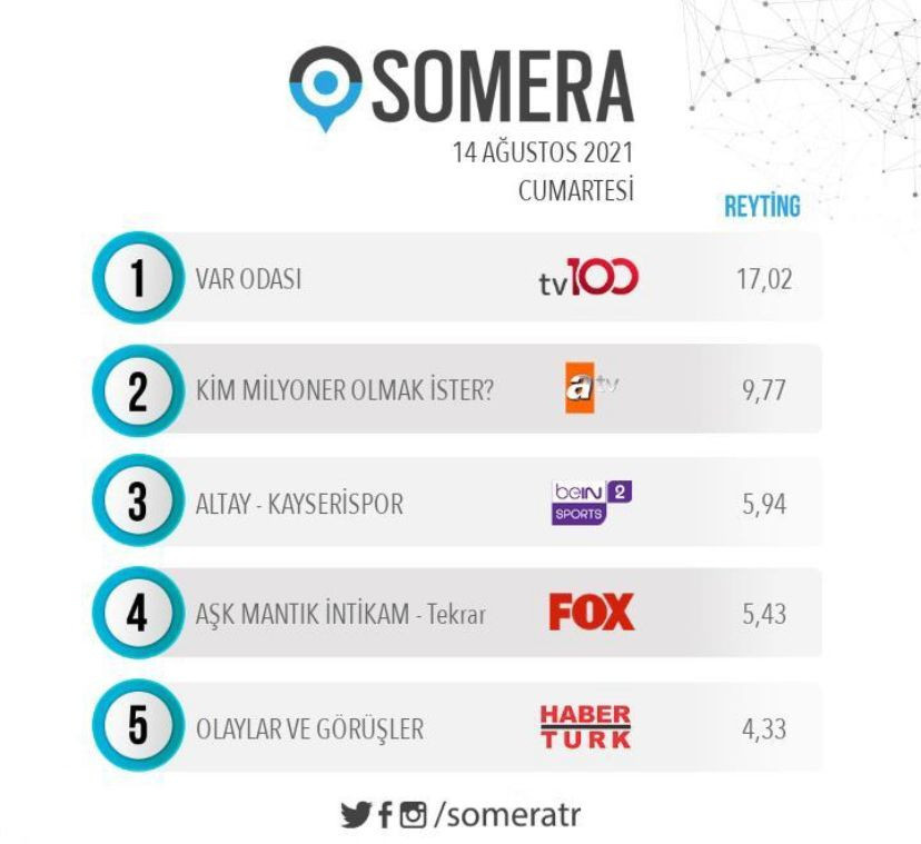 Ertem Şener'in sunduğu Var Odası sosyal medyayı salladı - Resim : 1