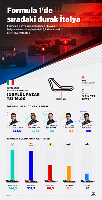 Formula 1'de sıradaki durak İtalya - Resim : 1