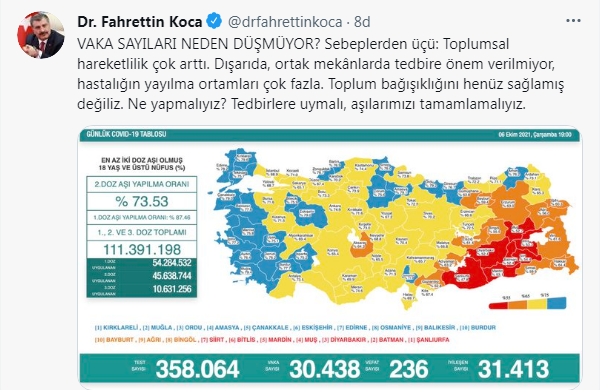 Virüste vaka sayısı 30 binin üzerinde - Resim : 2
