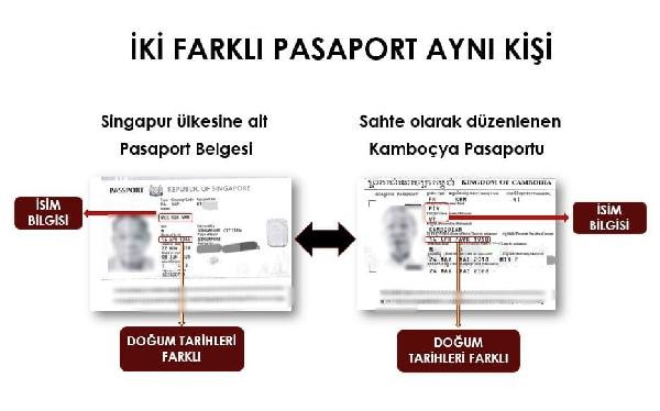 Dolarla böbrek satışına polis baskını - Resim : 3