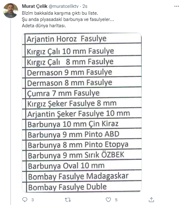 Gazeteci Murat Çelik bizzat bu listeyi yayınladı. Üretmeyen Türkiye'nin sonu tabii ki böyle olur - Resim : 1