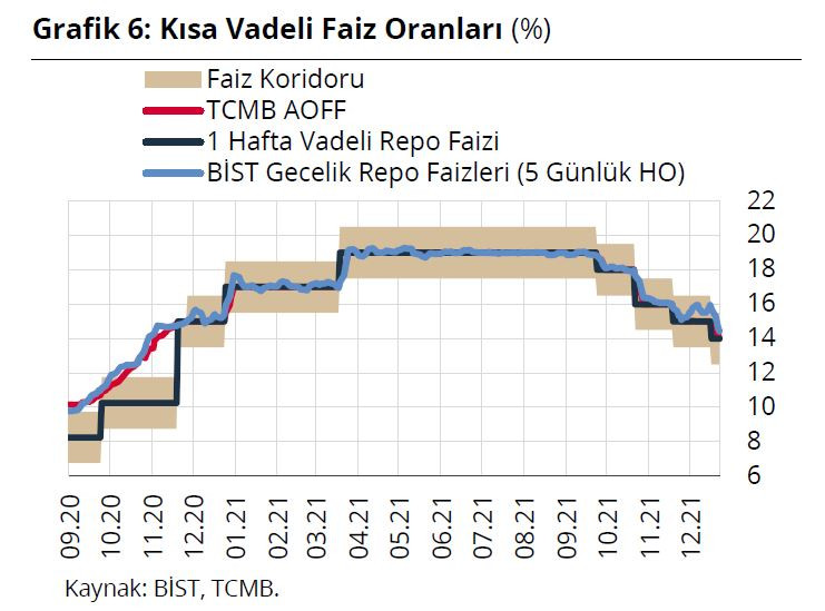 Son dakika... Merkez Bankası'ndan kur açıklaması (29 Aralık 2021) - Resim : 2