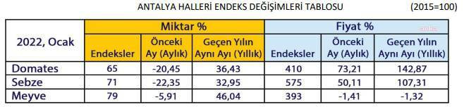 Domatese rekor zam - Resim : 1