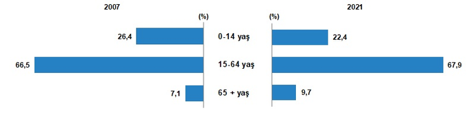 Türkiye'nin nüfusu belli oldu - Resim : 7
