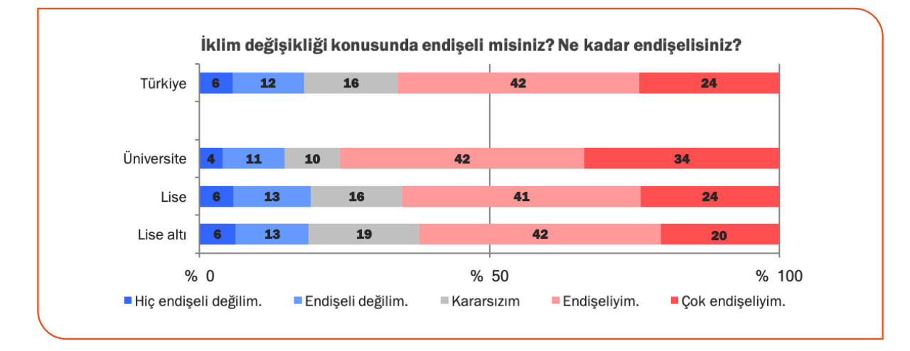 Her 3 kişiden 2'si, hangi olayı 'COVID-19'dan daha büyük bir sorun' görüyor - Resim : 2