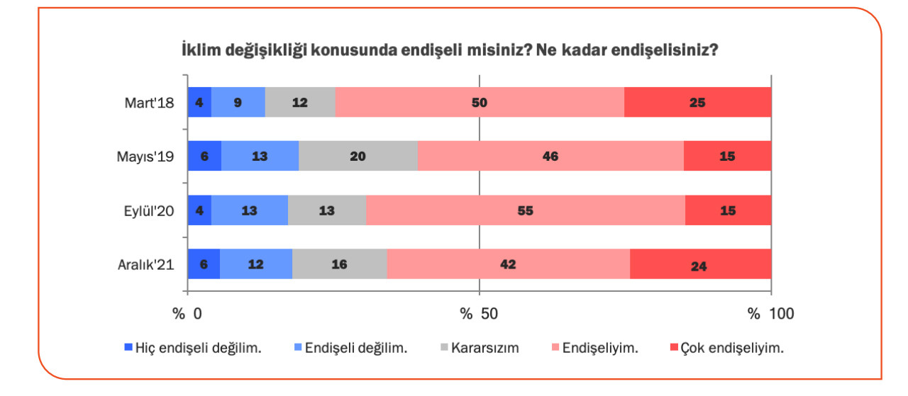 Her 3 kişiden 2'si, hangi olayı 'COVID-19'dan daha büyük bir sorun' görüyor - Resim : 4