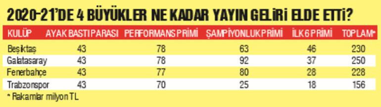 TFF kulüplere: 1 yıllığına 'Feda' diyin - Resim : 1