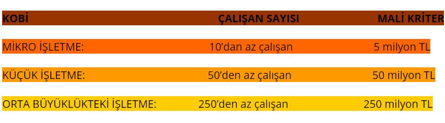 KOBİ tanımı değişti kapsam genişledi - Resim : 5
