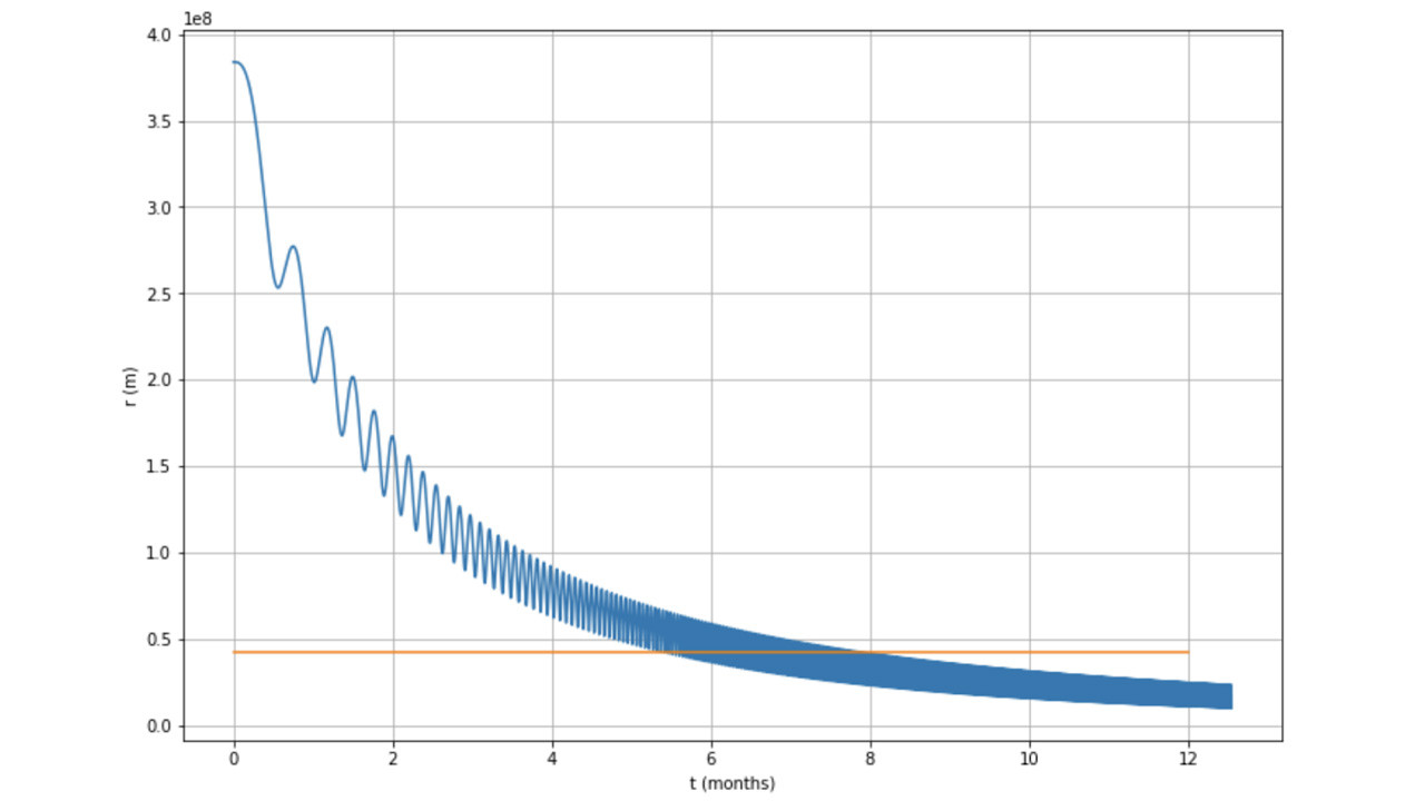 Ay sürekli Dünya'ya yaklaşırsa ne olur, insan yaşamı son bulur mu? - Resim : 2