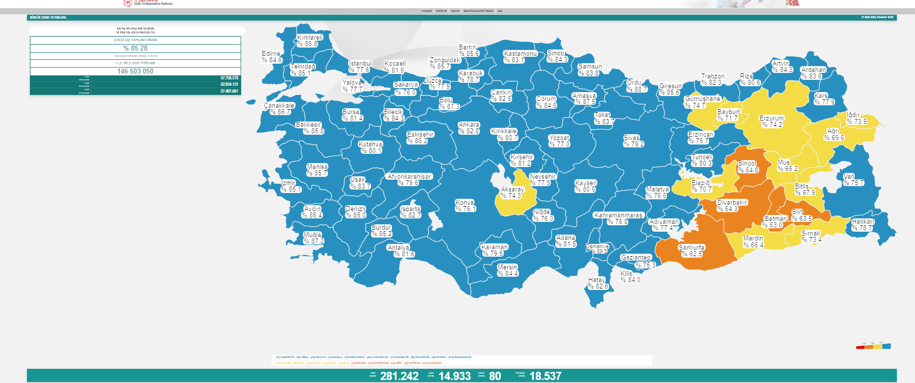 Son dakika... Sağlık Bakanlığı güncel korona tablosunu yayınladı212022 (21 Mart 2022) - Resim : 1