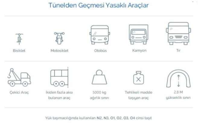 Avrasya Tüneli motosiklet geçişine açılıyor - Resim : 1