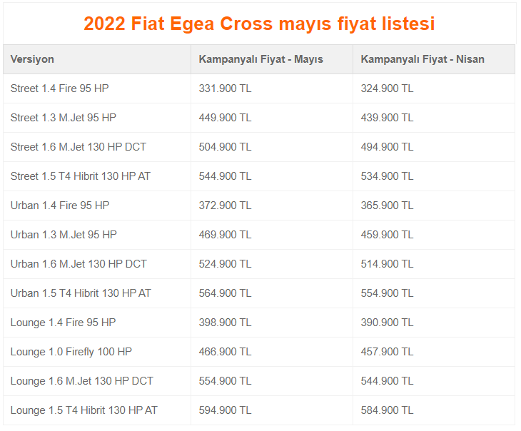 Fiat Egea fiyatlı yine arttı. İşte Mayıs ayı güncel fiyat listesi - Resim : 3