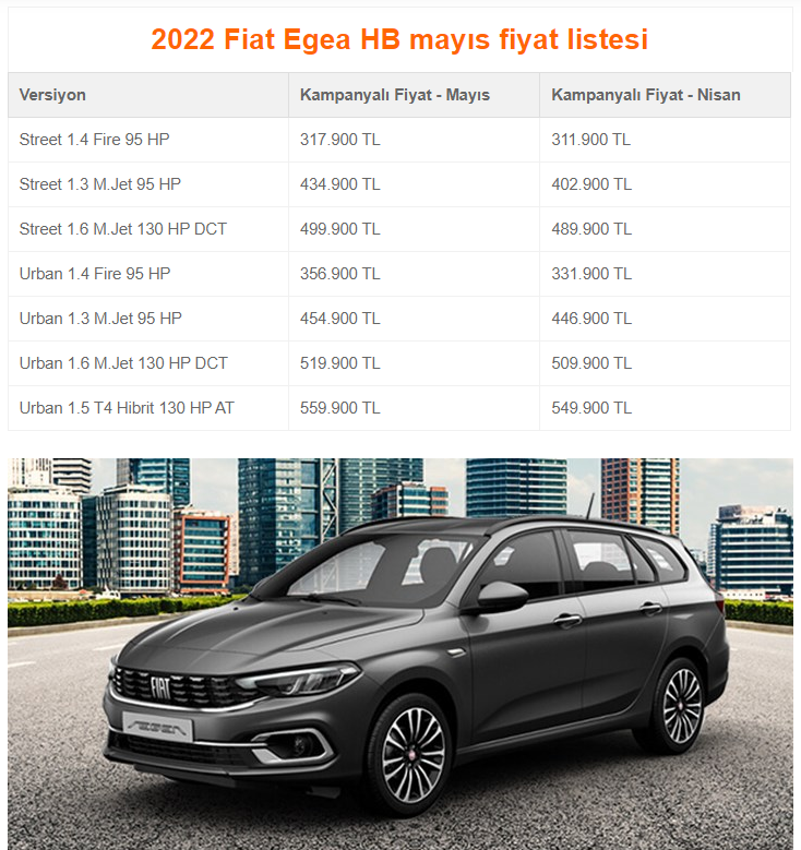 Fiat Egea fiyatlı yine arttı. İşte Mayıs ayı güncel fiyat listesi - Resim : 6
