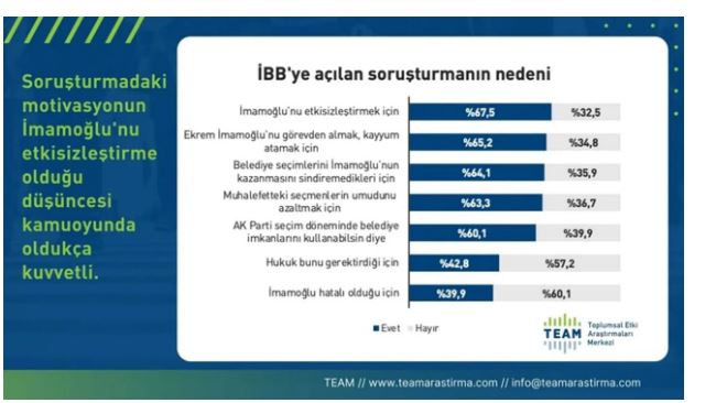 İmamoğlu'na siyasi yasak anketinden Süleyman Soylu'ya kötü haber