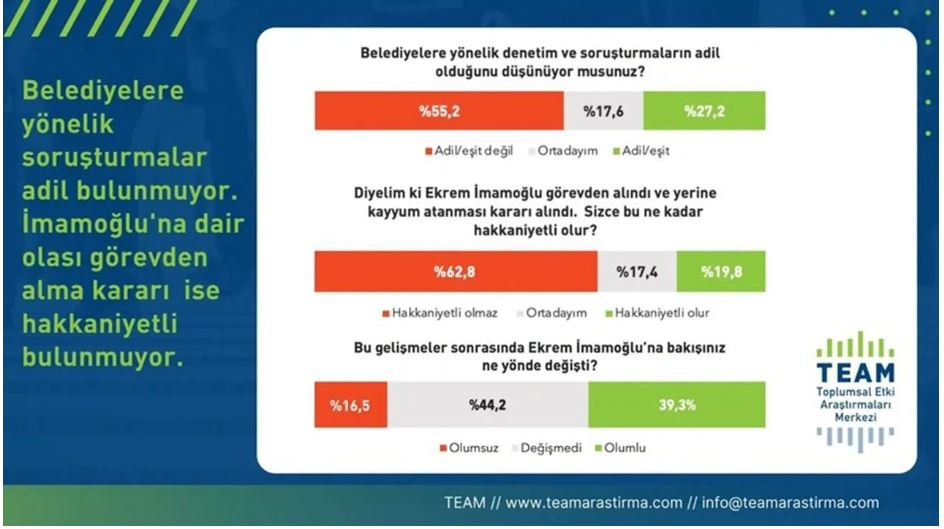 İmamoğlu'na siyasi yasak anketinden Süleyman Soylu'ya kötü haber
